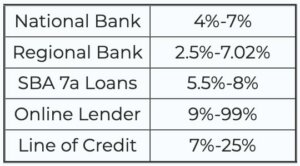 small business loans interest rate